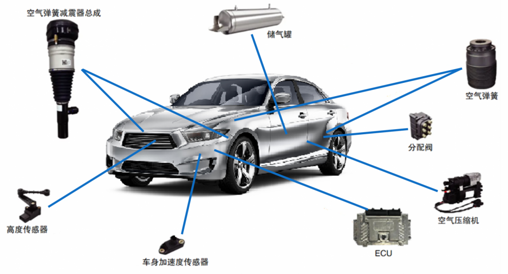 电控空气悬架系统
